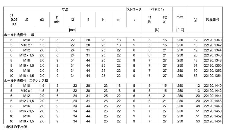 ２２１２０リング付ホールド機構付規格