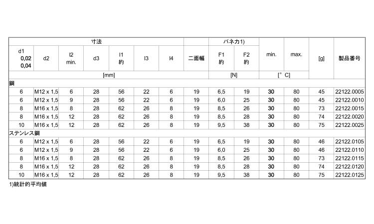 ２２１２２リリースロック付規格