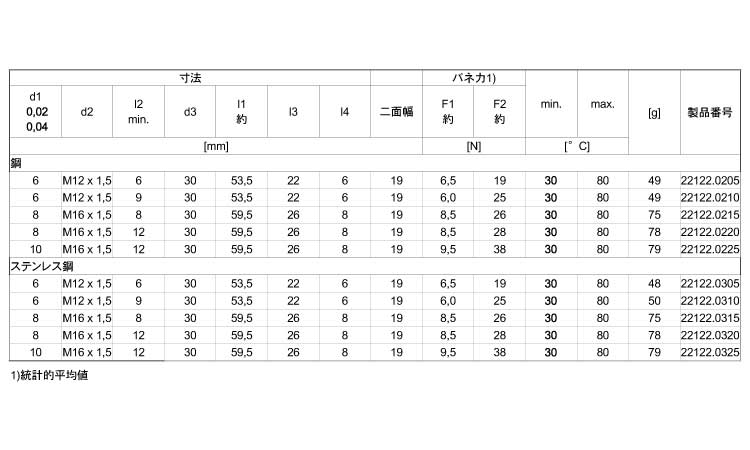 ２２１２２クイックロックヘッド付規格