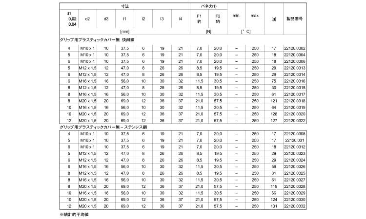 ２２１２０グリップ用カバー無規格