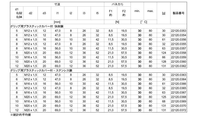２２１２０グリップ用カバー付規格
