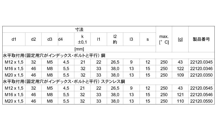 ２２１２０固定ブロック水平取付用規格