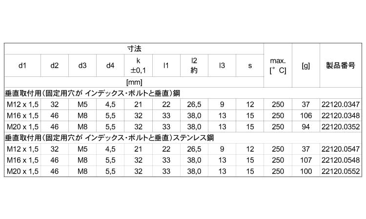 ２２１２０固定ブロック垂直取付用規格