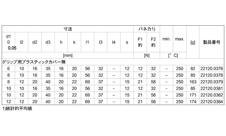 ２２１２０Ｆ付グリップ用カバー無規格
