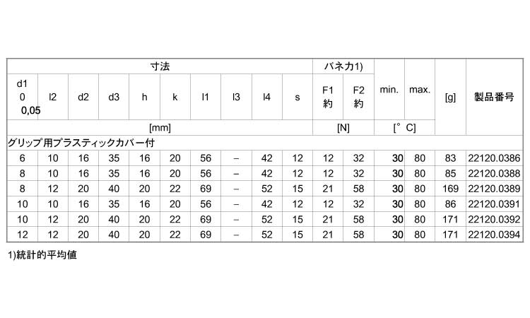 ２２１２０Ｆ付グリップ用カバー付規格