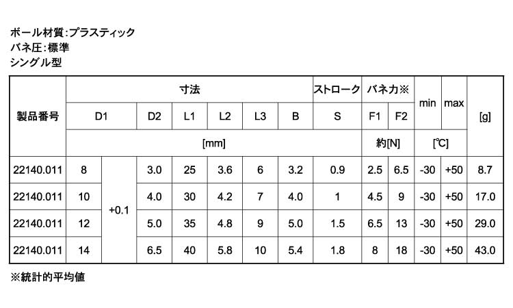 ２２１４０ＰＯＭバネ標準シングル規格