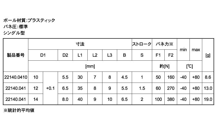 ２２１４０軸受鋼バネ圧強シングル規格