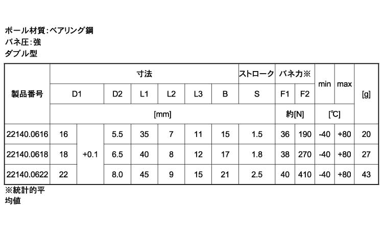 ２２１４０軸受鋼バネ圧強ダブル型規格