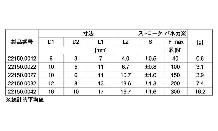 ２２１５０シール無（重（ピン鋼規格