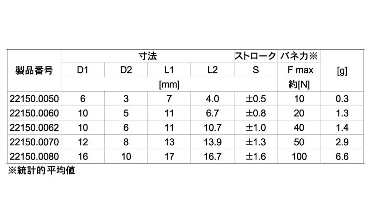 ２２１５０シール無（軽（ピン樹脂規格