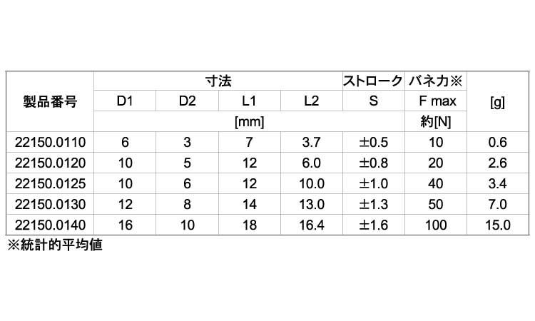 ２２１５０シール付（軽（ピン鋼規格