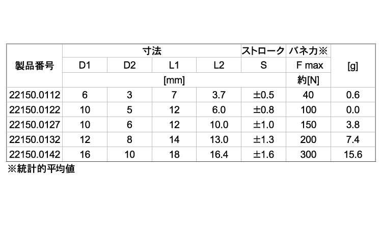 ２２１５０シール付（重（ピン鋼規格