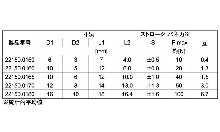 ２２１５０シール付（軽（ピン樹脂規格