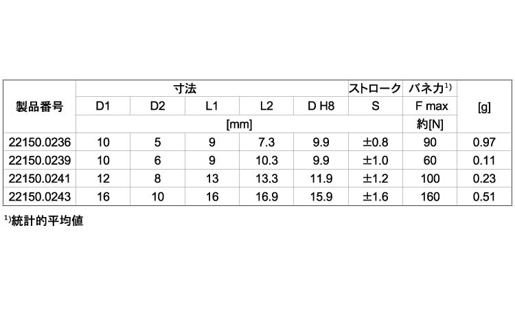 ２２１５０プラ製（重（ピン樹脂規格