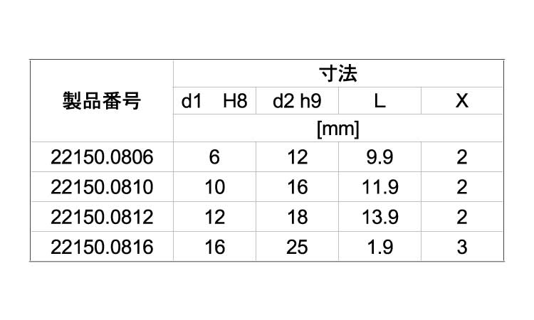 ２２１５０偏心スリーブ（圧入用規格
