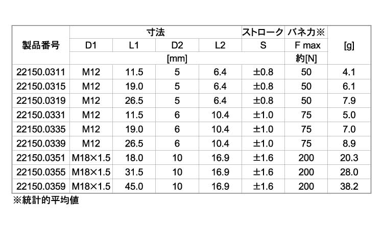 外周ネジ付シール無（標準（ピン鋼規格