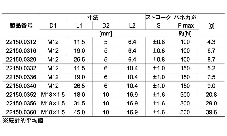 外周ネジ付シール無（重（ピン鋼規格