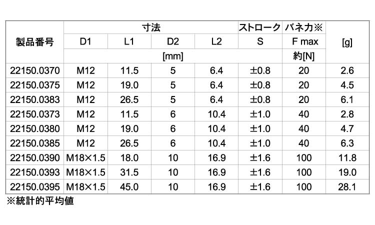 外周ネジ付シール無（軽（ピン樹脂規格