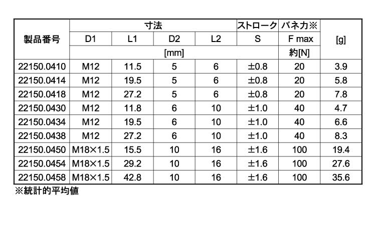 外周ネジ付シール付（軽（ピン鋼規格