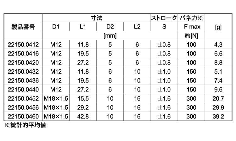 外周ネジ付シール付（重（ピン鋼規格