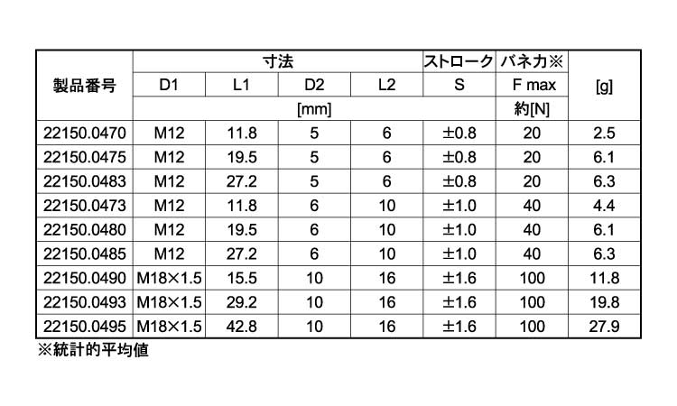 外周ネジ付シール付（軽（ピン樹脂規格