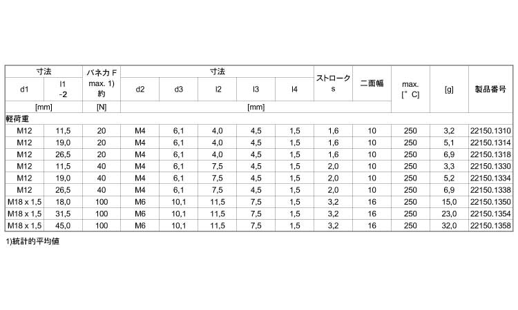 外周ネジ付シール無（軽（ピン無規格