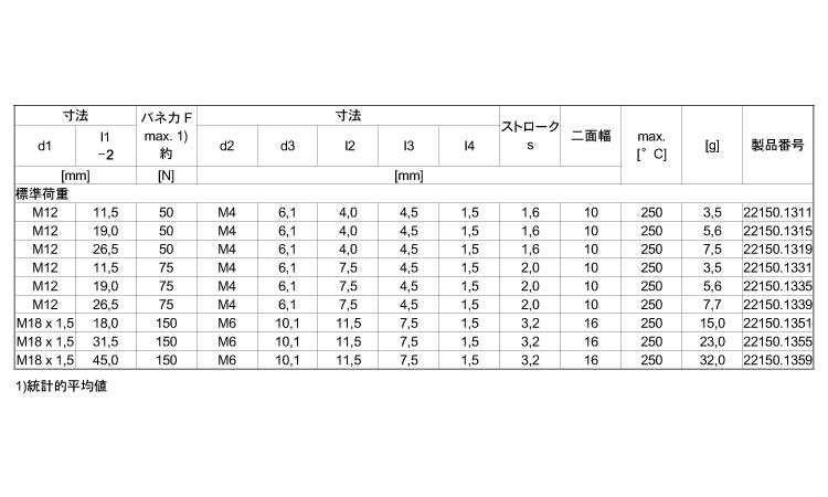 外周ネジ付シール無（標準（ピン無規格