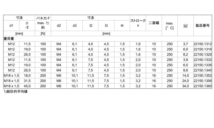 外周ネジ付シール無（重（ピン無規格