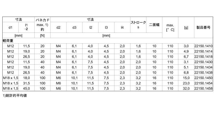 外周ネジ付シール付（軽（ピン無規格