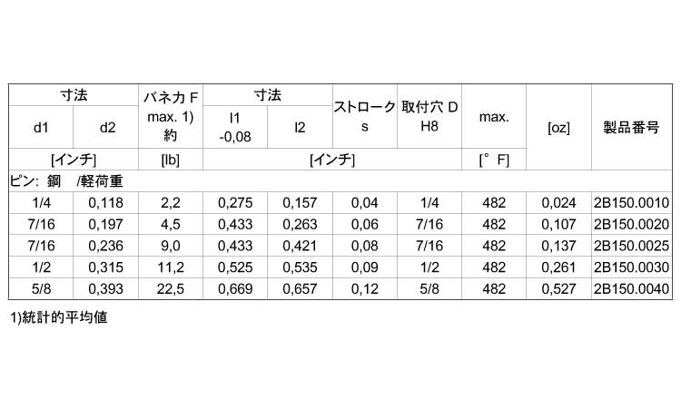 ２Ｂ１５０シール無（軽（ピン鋼規格