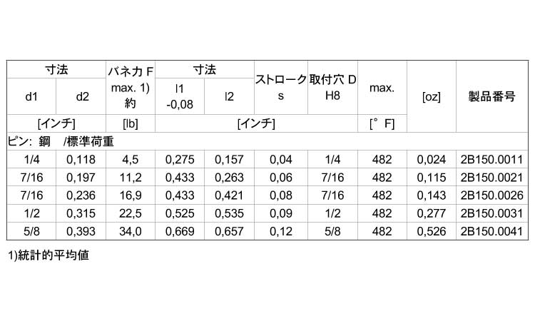 ２Ｂ１５０シール無（標（ピン鋼規格