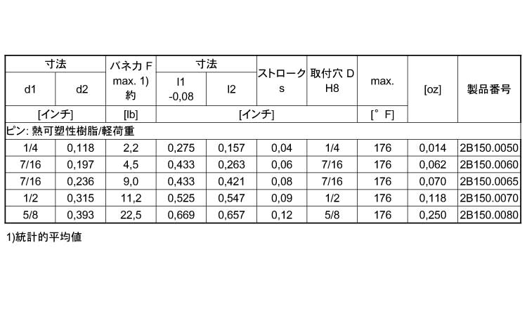 ２Ｂ１５０シール無（軽（ピン樹脂規格