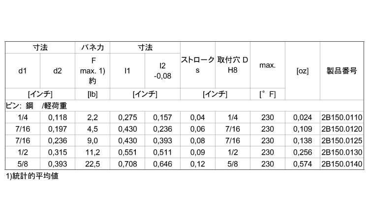 ２Ｂ１５０シール付（軽（ピン鋼規格