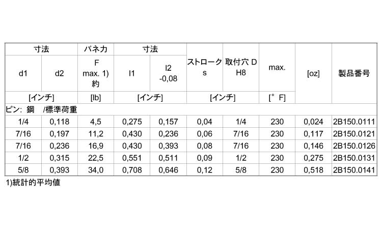 ２Ｂ１５０シール付（標（ピン鋼規格