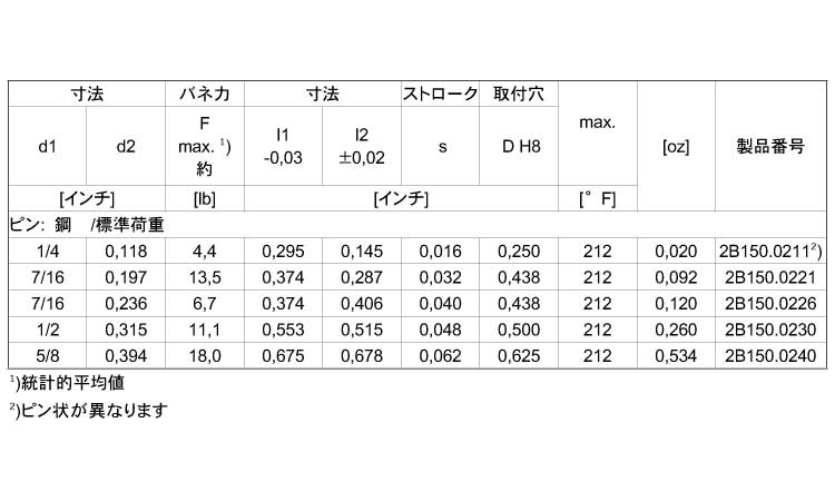 ２Ｂ１５０プラ製（標（ピン鋼規格