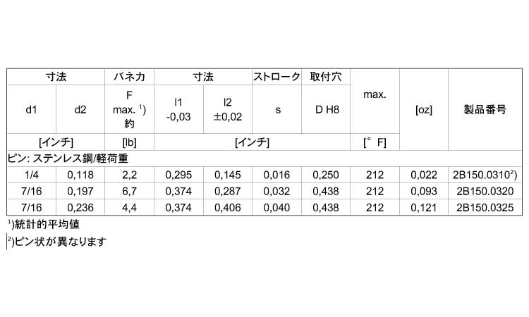 ２Ｂ１５０プラ製（軽（ピンＳＵＳ規格