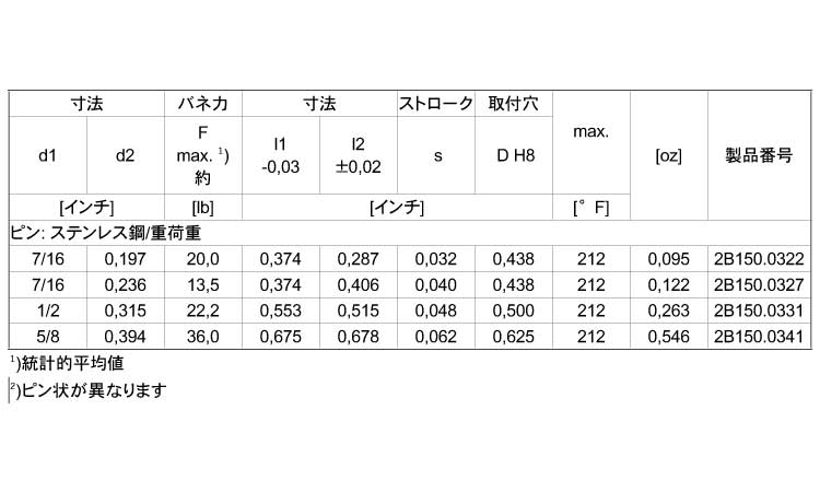２Ｂ１５０プラ製（重（ピンＳＵＳ規格