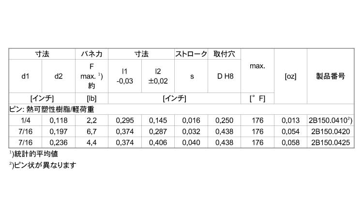 ２Ｂ１５０プラ製（軽（ピン樹脂規格