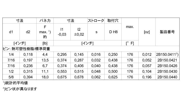 ２Ｂ１５０プラ製（標（ピン樹脂規格
