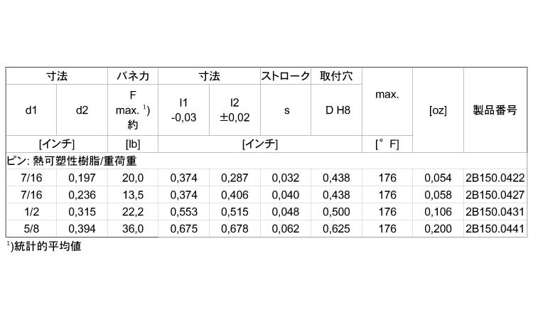 ２Ｂ１５０プラ製（重（ピン樹脂規格