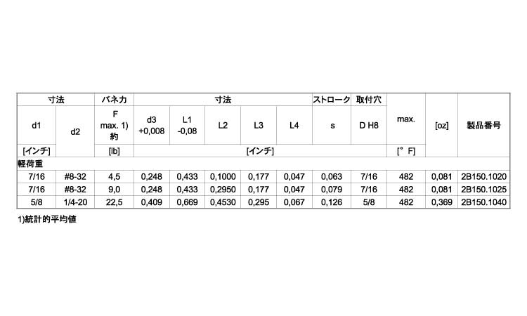 ２Ｂ１５０シール無ネジ穴付（軽規格