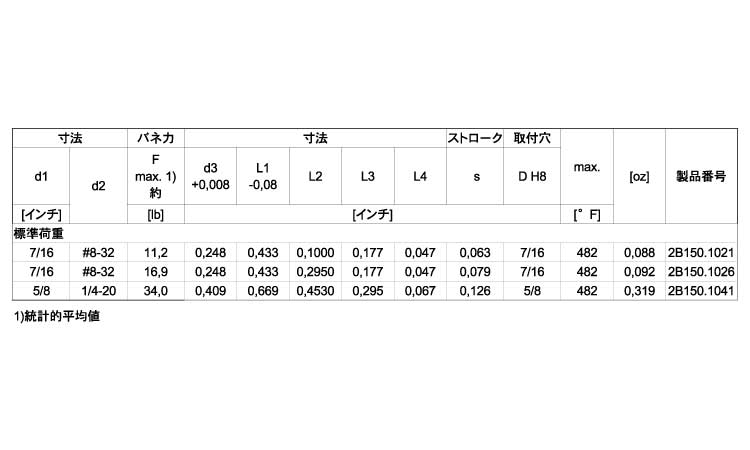 ２Ｂ１５０シール無ネジ穴付（標規格