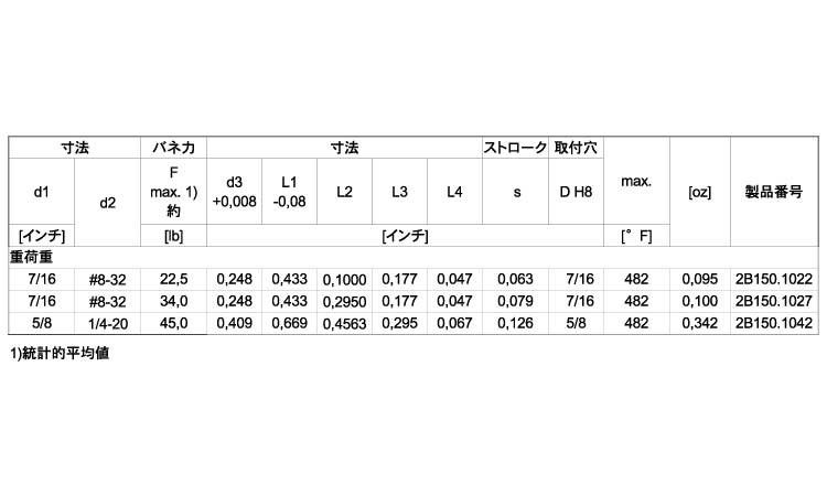 ２Ｂ１５０シール無ネジ穴付（重規格