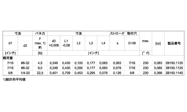 ２Ｂ１５０シール付ネジ穴付（軽規格