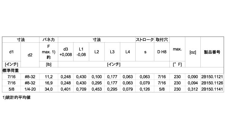 ２Ｂ１５０シール付ネジ穴付（標規格