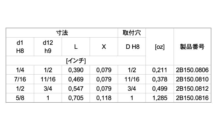 ２Ｂ１５０偏心スリーブ規格