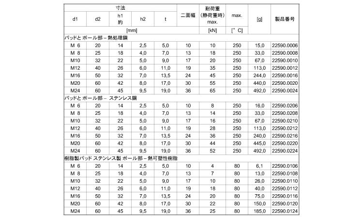 マウントパッド規格