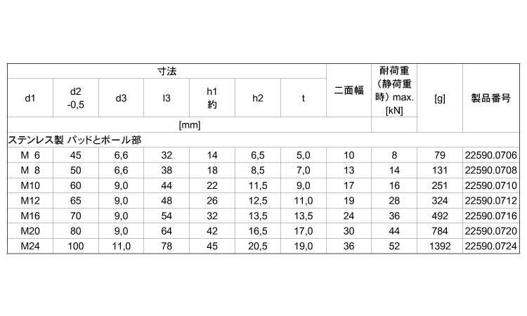 マウントパッド（固定用穴付規格