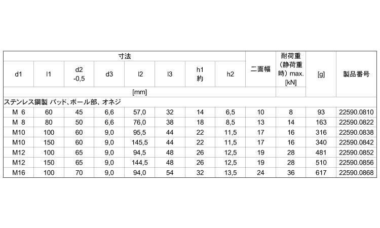 レベリングパッド（固定用穴付規格