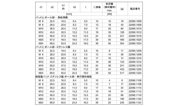 マウントパッドすべり防止規格